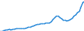 Indicator: Housing Inventory: Active Listing Count: Lewis County, WA