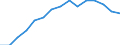 Indicator: Housing Inventory: Active Listing Count: lation (5-year estimate) in Lewis County, WA