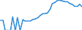 Indicator: Housing Inventory: Active Listing Count: y, WA