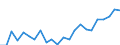 Indicator: Housing Inventory: Active Listing Count: WA