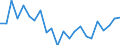 Indicator: Housing Inventory: Active Listing Count: ewis County, WA