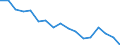 Indicator: Housing Inventory: Active Listing Count: enses Known to Law Enforcement in Lewis County, WA (DISCONTINUED)
