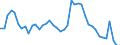 Indicator: Housing Inventory: Active Listing Count: 