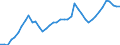 Indicator: Housing Inventory: Active Listing Count: A