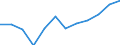 Indicator: Housing Inventory: Active Listing Count: year estimate) for Lewis County, WA (DISCONTINUED)