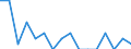 Indicator: Housing Inventory: Active Listing Count: g in Lewis County, WA