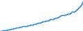 Indicator: Housing Inventory: Active Listing Count: nty, WA