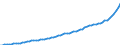 Indicator: Housing Inventory: Active Listing Count: 