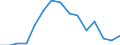Indicator: Housing Inventory: Active Listing Count: (5-year estimate) Index for Lewis County, WA