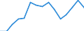 Indicator: Housing Inventory: Active Listing Count: as a Percentage of Households with Children (5-year estimate) in Lewis County, WA