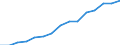 Indicator: Housing Inventory: Active Listing Count: eted an Associate's Degree or Higher (5-year estimate) in Lewis County, WA