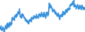 Indicator: Housing Inventory: Active Listing Count: A