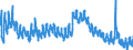 Indicator: Housing Inventory: Active Listing Count: 