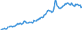 Indicator: Housing Inventory: Average Listing Price: in Lewis County, WA