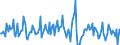 Indicator: Housing Inventory: Average Listing Price: Month-Over-Month in Lewis County, WA