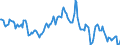 Indicator: Housing Inventory: Average Listing Price: Year-Over-Year in Lewis County, WA
