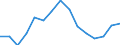 Indicator: Population Estimate,: Total, Not Hispanic or Latino, Black or African American Alone (5-year estimate) in Lewis County, WA