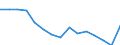Indicator: Population Estimate,: Total, Not Hispanic or Latino, American Indian and Alaska Native Alone (5-year estimate) in Lewis County, WA