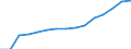 Indicator: Population Estimate,: Total, Not Hispanic or Latino, Two or More Races, Two Races Excluding Some Other Race, and Three or More Races (5-year estimate) in Lewis County, WA