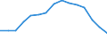 Indicator: Population Estimate,: Total, Hispanic or Latino, White Alone (5-year estimate) in Lewis County, WA