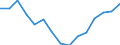 Indicator: Population Estimate,: Total, Hispanic or Latino, Some Other Race Alone (5-year estimate) in Lewis County, WA