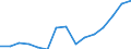 Indicator: Population Estimate,: Total, Hispanic or Latino, Two or More Races, Two Races Excluding Some Other Race, and Three or More Races (5-year estimate) in Lewis County, WA
