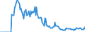 Indicator: Market Hotness:: Demand Score in Lewis County, WA