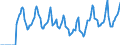 Indicator: Market Hotness:: Median Days on Market in Lewis County, WA
