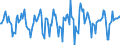 Indicator: Market Hotness:: Median Days on Market in Lewis County, WA