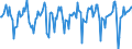 Indicator: Market Hotness:: Median Days on Market in Lewis County, WA