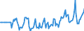Indicator: Market Hotness:: Median Days on Market Versus the United States in Lewis County, WA