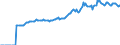 Indicator: Market Hotness:: Median Listing Price in Lewis County, WA
