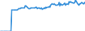 Indicator: Market Hotness:: Median Listing Price Versus the United States in Lewis County, WA