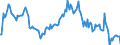 Indicator: Market Hotness:: Median Listing Price in Lewis County, WA