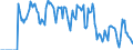 Indicator: Market Hotness:: Supply Score in Lewis County, WA