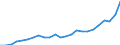 Indicator: Gross Domestic Product:: All Industries in Lewis County, WA