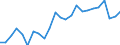 Indicator: Gross Domestic Product:: Government and Government Enterprises in Lewis County, WA