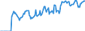 Indicator: Market Hotness: Hotness Rank in Lewis County, WA: 
