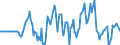 Indicator: Market Hotness: Hotness Rank in Lewis County, WA: 