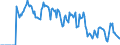 Indicator: Market Hotness: Hotness: Market Hotness: Hotness: Score in Lewis County, WA