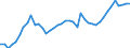 Indicator: Employed Persons in Lewis County, WA: 