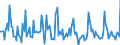Indicator: Market Hotness: Page View Count per Property: in Lewis County, WA