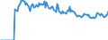 Indicator: Market Hotness: Page View Count per Property: Versus the United States in Lewis County, WA
