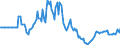 Indicator: Market Hotness: Page View Count per Property: in Lewis County, WA