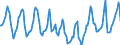 Indicator: Housing Inventory: Median Days on Market: in Lewis County, WA