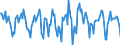 Indicator: Housing Inventory: Median Days on Market: Month-Over-Month in Lewis County, WA