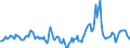 Indicator: Housing Inventory: Median Days on Market: Year-Over-Year in Lewis County, WA