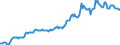 Indicator: Housing Inventory: Median: Listing Price in Lewis County, WA