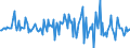Indicator: Housing Inventory: Median: Listing Price Month-Over-Month in Lewis County, WA