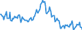 Indicator: Housing Inventory: Median: Listing Price per Square Feet Year-Over-Year in Lewis County, WA